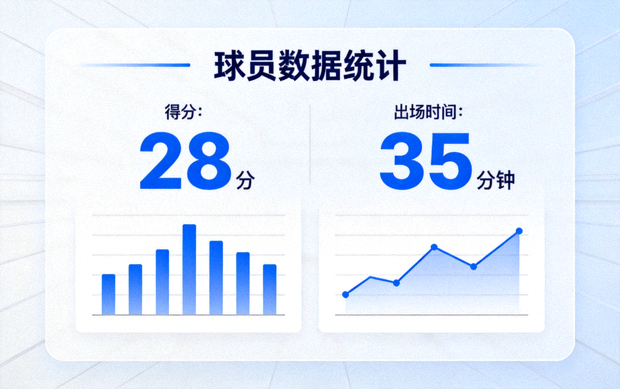 球员数据统计看板展示得分与出场时间信息
